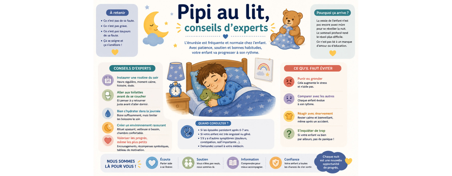 Pipi au lit, conseils d'experts