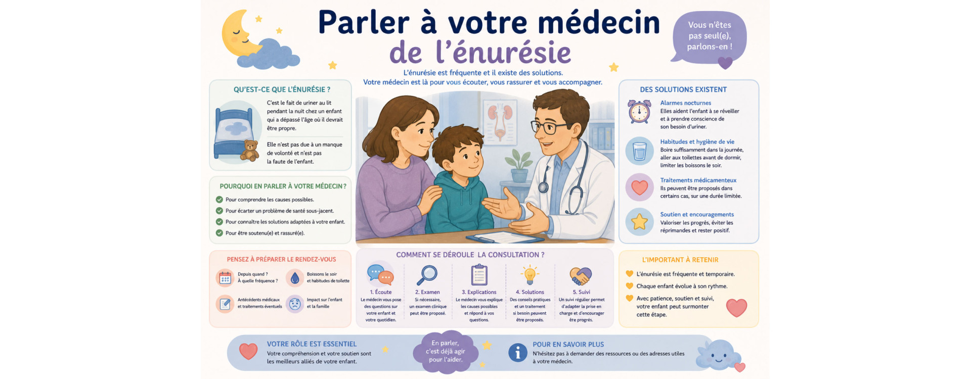 Parler à votre médecin de l'énurésie