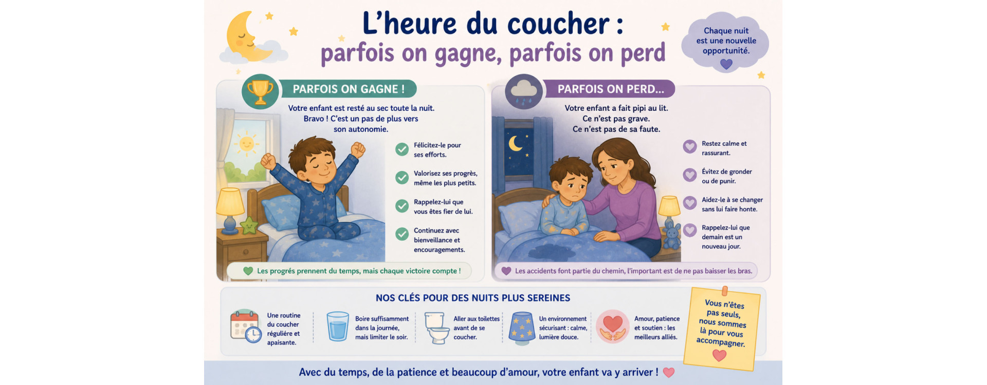 L'heure du coucher : parfois on gagne, parfois on perd