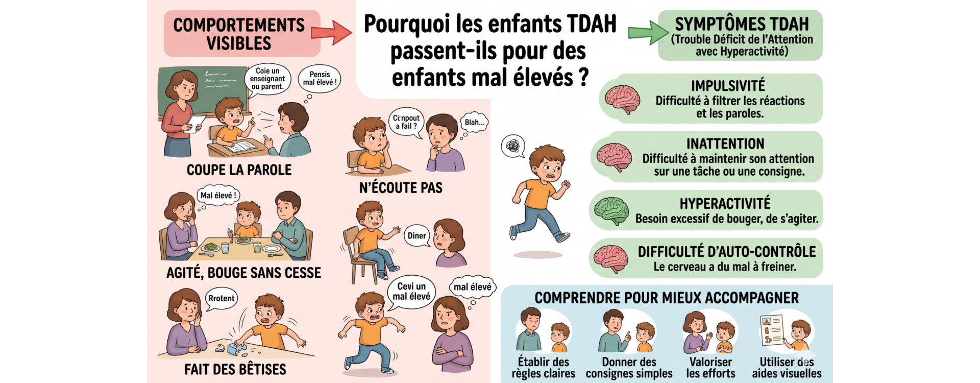 Pourquoi les enfants TDAH (trouble déficit d’attention avec hyperactivité) passent-ils pour des enfants mal élevés ?