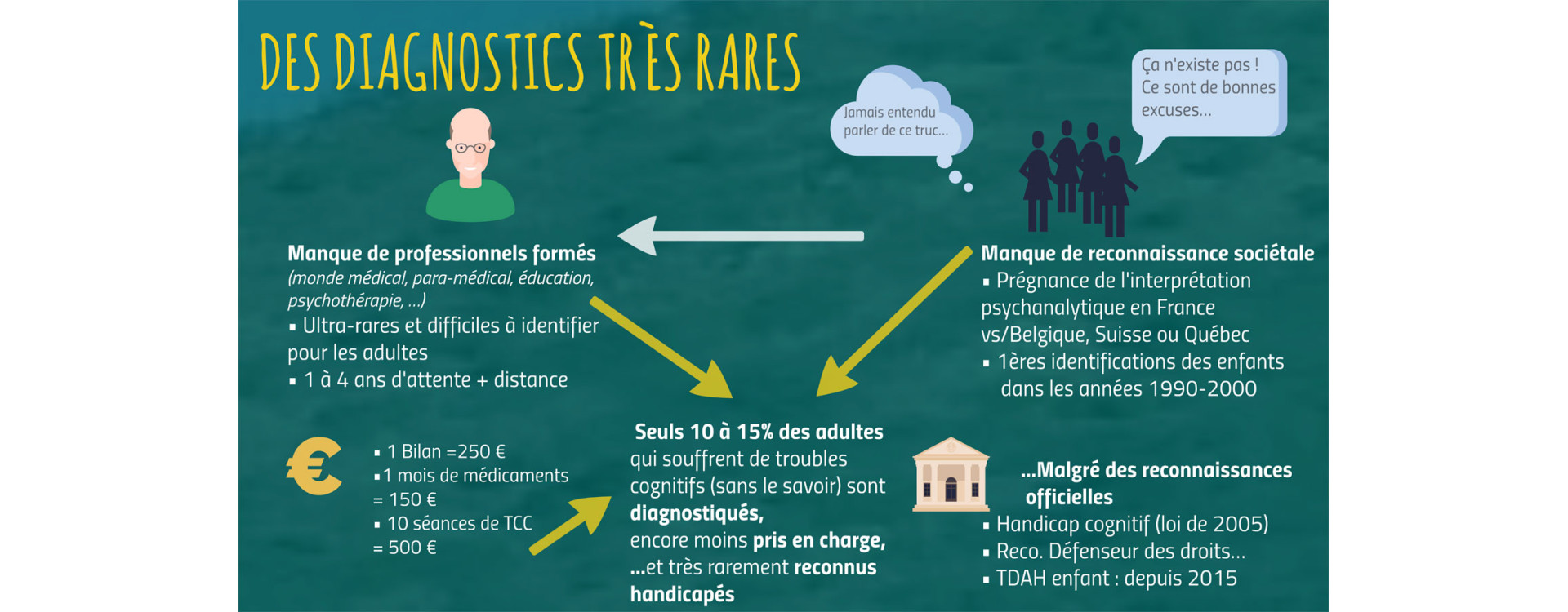 Neuroatypies : qui sont les neuroatypiques ?