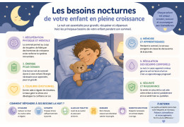Les besoins nocturnes de votre enfant en pleine croissance