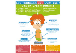 Combien d’enfants souffrent de DYS ?