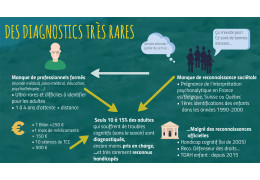 Neuroatypies : qui sont les neuroatypiques ?
