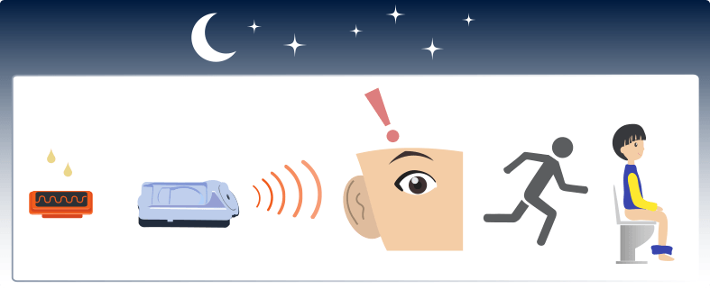 Process d'un traitement du pipi au lit avec un pipi stop sans fil