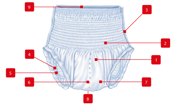 Détails des pants attends Pull-Ons