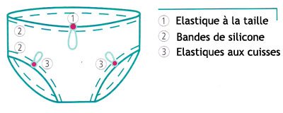 Descriptif du Maillot de Bain Suprima