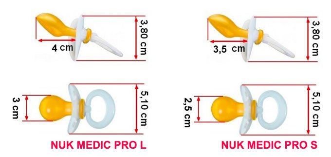 Dimensions Gamme Nuk Medic Pro Dimensions des tétines Nuk Medic Pro